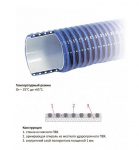 Шланги, семяпроводы, воздуховоды  - фото