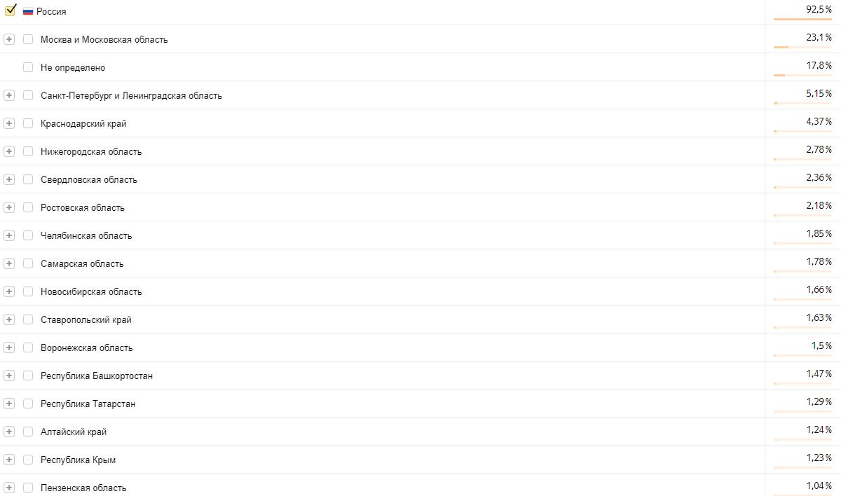 География AgroXXI.ru - Россия (регионы)