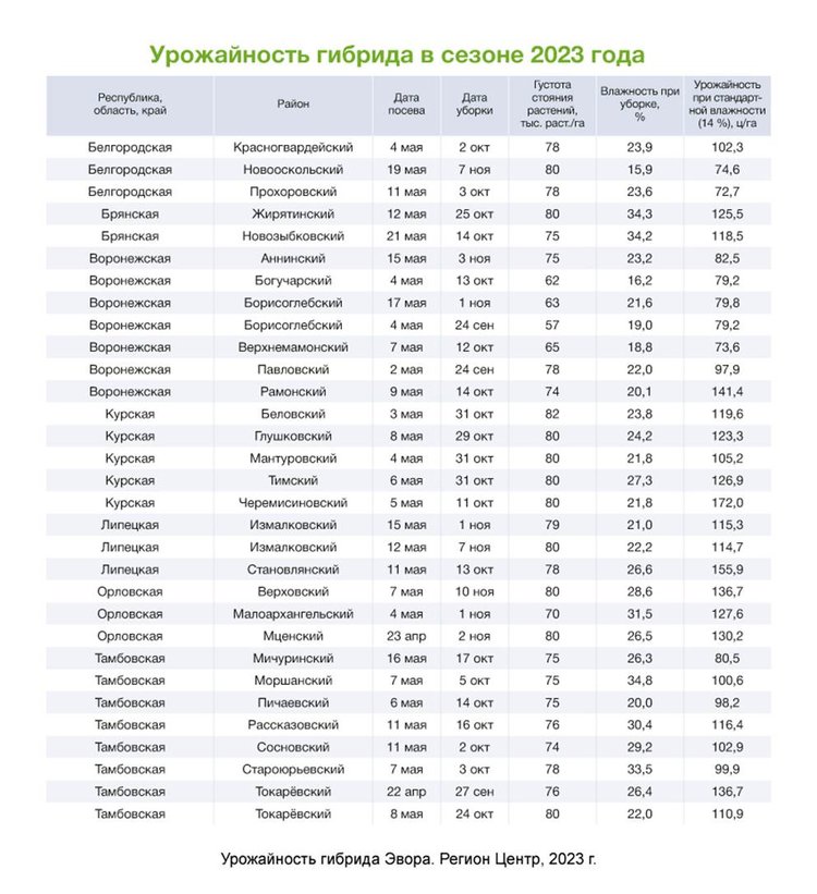 Изображение выглядит как текст, снимок экрана, меню, число

Содержимое, созданное искусственным интеллектом, может быть неверным.