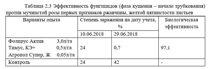 система защиты яровой пшеницы Листерра