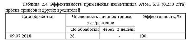 препараты Листерра для защиты яровой пшеницы