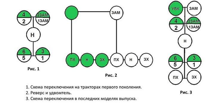 Переключение передач на т 150 схема переключения