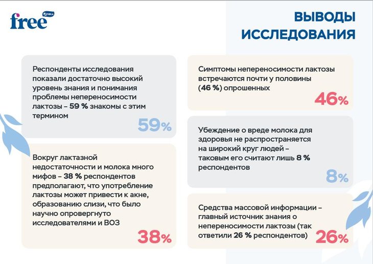 Всероссийское исследование