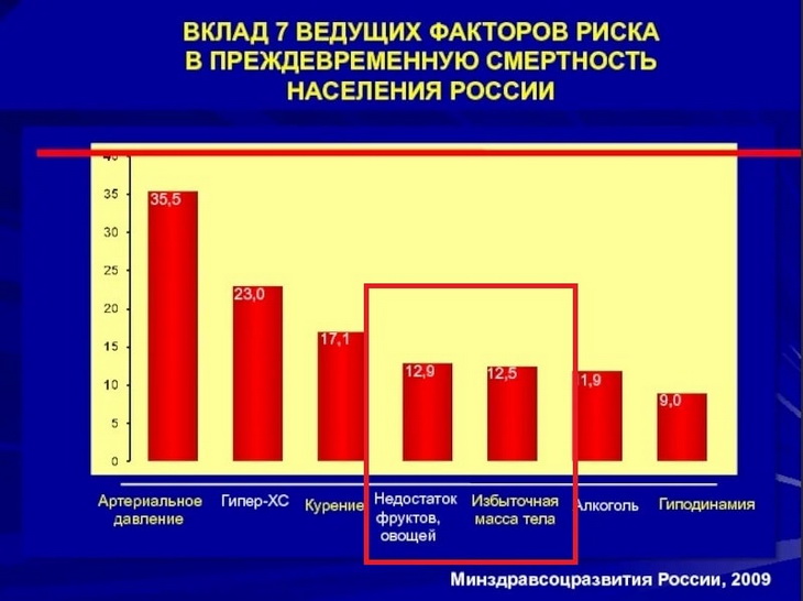 смертность населения в россии