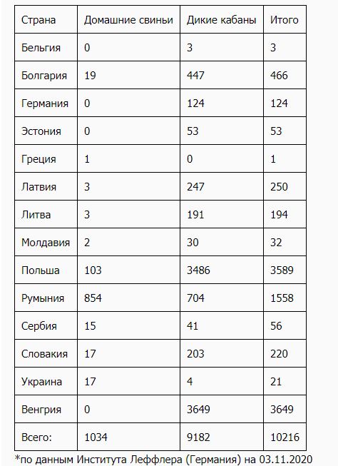 ачс в европе ситуация