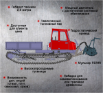 Мульчировщик Прочее FERRI - фото