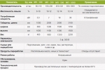 оборудование для доработки и хранения зерна, семян Прочее Пресс для отжима масла холодным МП - фото