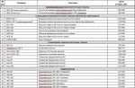 оборудование для доработки и хранения зерна, семян Прочее Машина первичной очистки зерна ЗВС-20А - фото