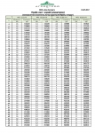 оборудование для доработки и хранения зерна, семян Прочее Нории НПЗ-25,-50,-100,-175 (лакокр. исп.) - фото