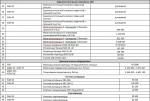 Оборудование для переработки зерна Прочее Блок триерный АЗТБ 07.800 - фото
