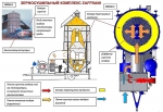 оборудование для доработки и хранения зерна, семян Прочее Зерносушилка мобильная ZAFFRANI - фото