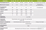 Зерноуборочные комбайны Беларус Маслопресс 