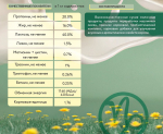 Заменитель цельного молока 'КапиМилк 15' для телят с 15-дневного возраста
