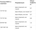 Биг-Бэги 4-х стропные, 2-х стропные разных модификаций НОВЫЕ! - фото