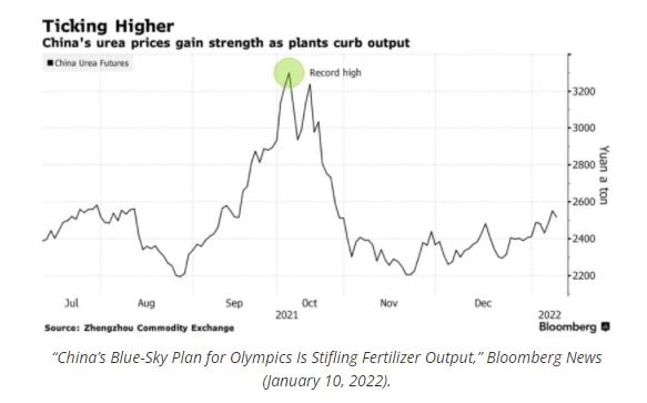 fertilizantes nitrogenados en precios de china