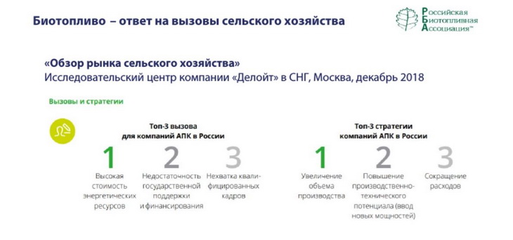 биотопливо