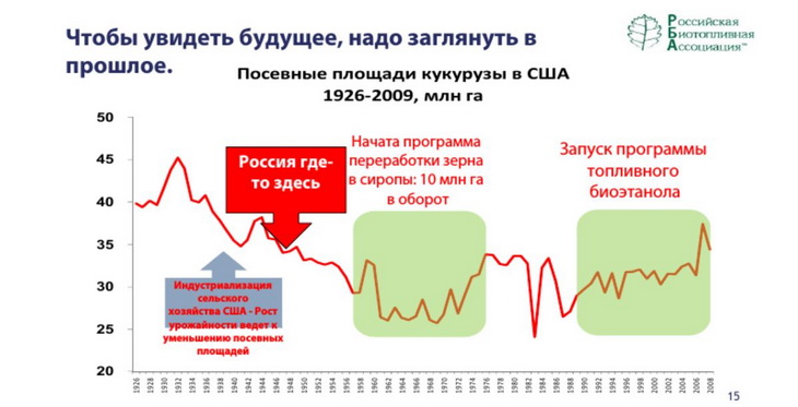 биотопливо