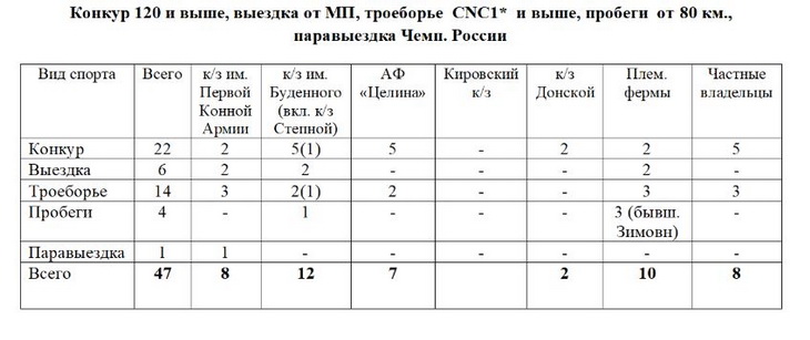 буденновские лошади в спорте