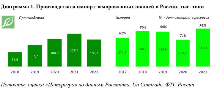 1 базовая в россии. Рост производства в РФ. Средний рост рынка России. Объем рынка ИБ России. Тенденции и перспективы развития.