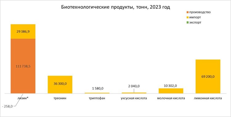 Продукта на рынке производстве и