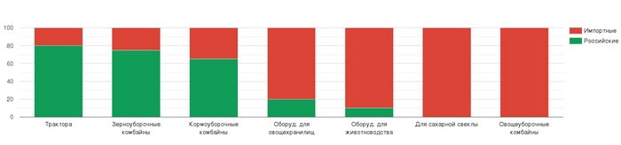 Что будет с рынком запчастей в 2023 году – прогноз эксперта