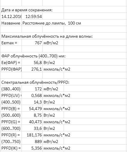 параметры освещения в теплице