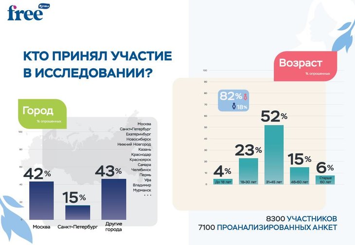 Непереносимость лактозы анализ цена