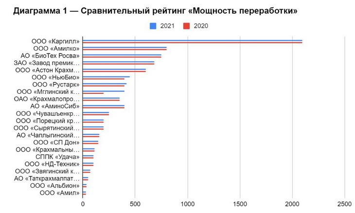 диаграмма