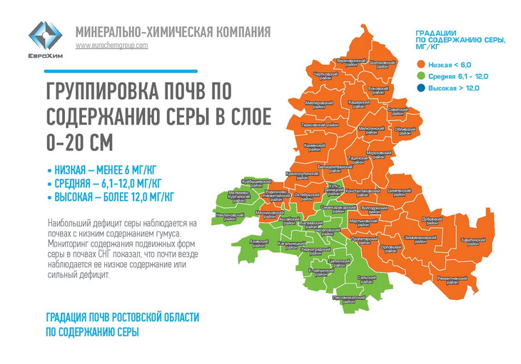 Какой грунт в ростовской области