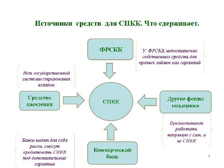 доклад АККОР