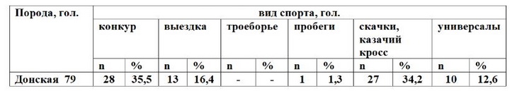 donskaja-poroda-v-sporte.jpg