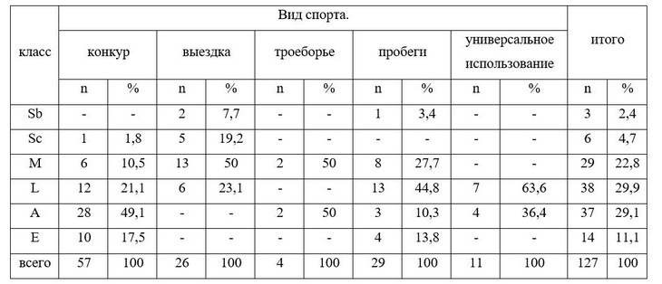 донские лошади в спорте