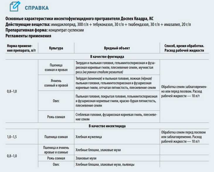 доспех квадра кс