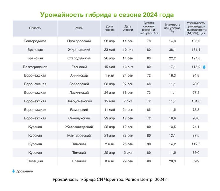 Изображение выглядит как текст, снимок экрана, число, Шрифт

Содержимое, созданное искусственным интеллектом, может быть неверным.