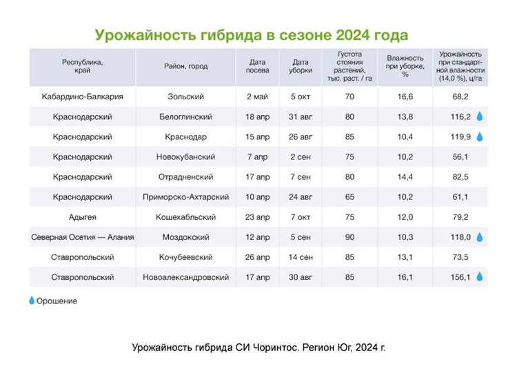 Изображение выглядит как текст, снимок экрана, число, Шрифт

Содержимое, созданное искусственным интеллектом, может быть неверным.