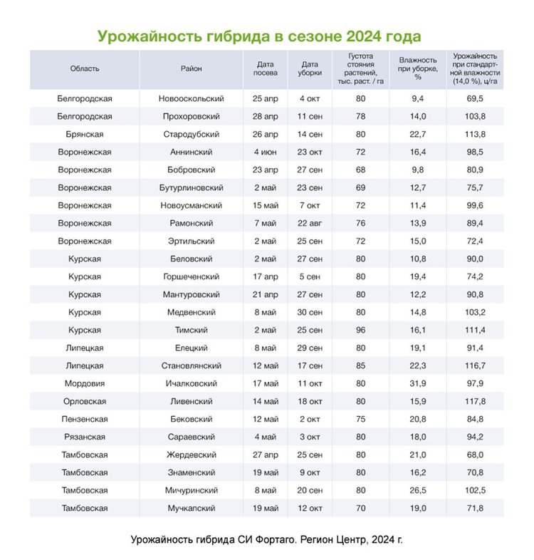 Изображение выглядит как текст, снимок экрана, число, меню

Содержимое, созданное искусственным интеллектом, может быть неверным.