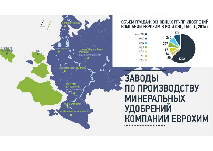 Схема питания еврохим