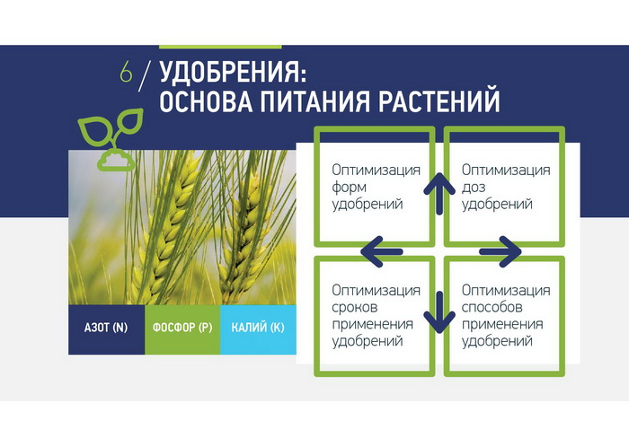 Схема питания еврохим