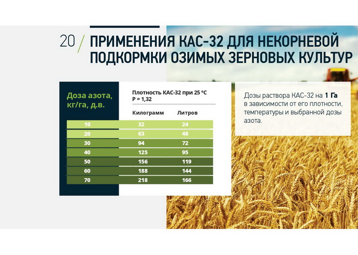 План применения удобрений