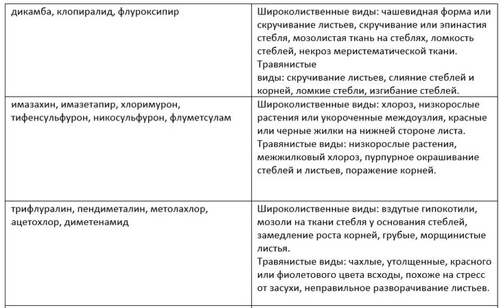гербицидная травма