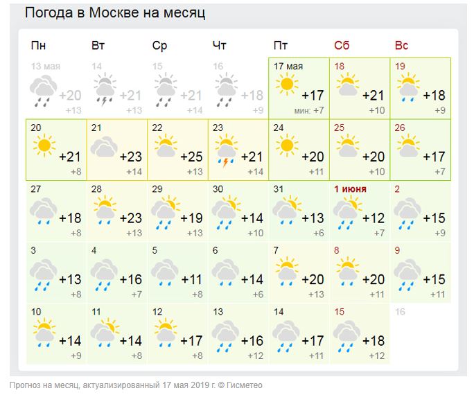 Прогноз погода 1 неделя