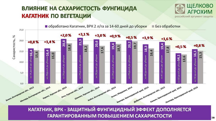 кагатник