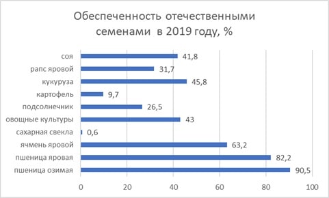 https://www.agroxxi.ru/images/grafik-1-k-state-prodovolstvennaja-bezopasnost.jpg