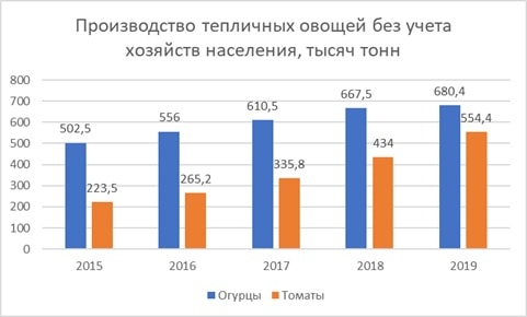 grafik-k-state-zakrytyi-grunt-v-uslovija