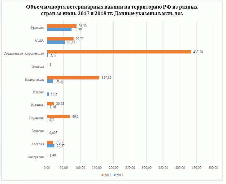 поставки вакцин