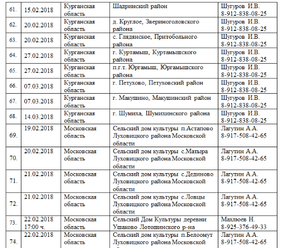 Погода шумиха курганская область на месяц. Карта Петуховского района Курганской области. График работы в сельском доме культуры. Шумихинская ЦРБ Курганская область. Курганская область Шадринский район на карте России.