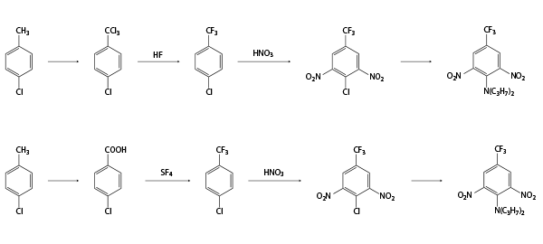 Трифлуралин - Получение трифлуралина