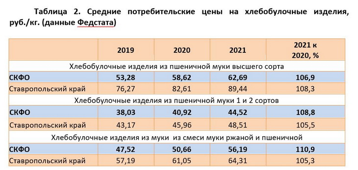 хлебопечение ставрополь цены