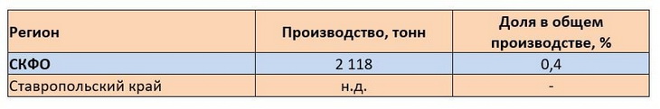 ставрополь хлебопеки