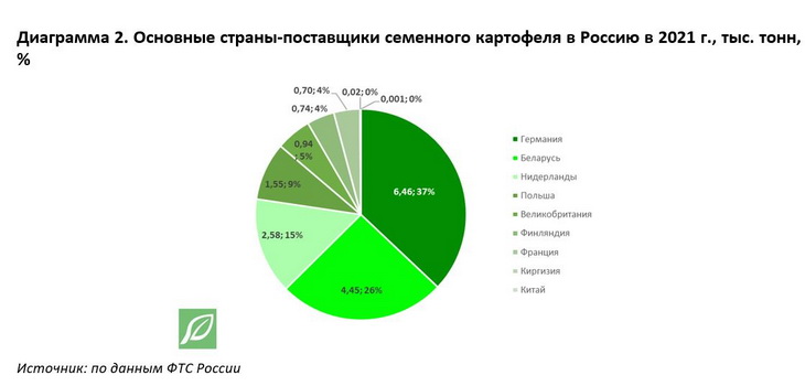 импортный картофель